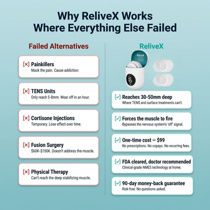 ReliveX Adaptive Correction System